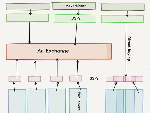 Nouvelle_situation_-_en