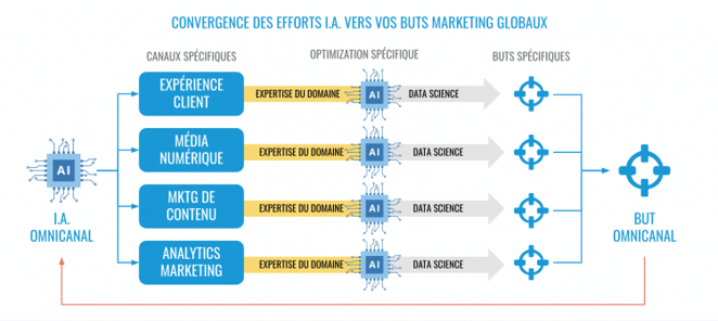 OMNICHANNEL-AI-FR-1-750x336