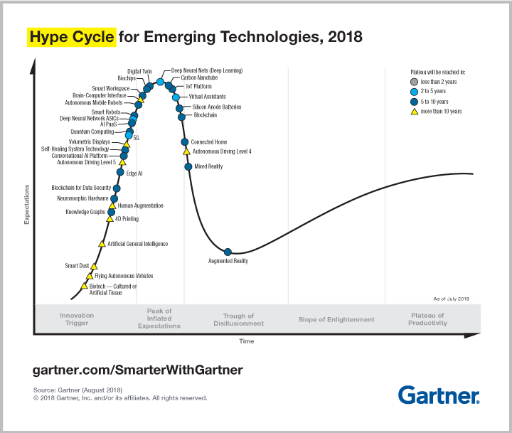 PR_490866_5_Trends_in_the_Emerging_Tech_Hype_Cycle_2018_Hype_Cycle