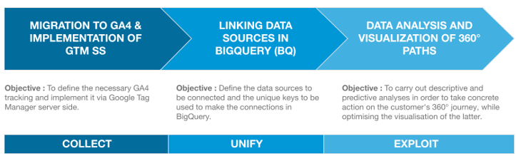 Schema-Article-360-e1641310766712