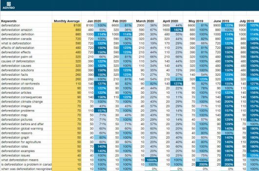 Seasonality-4-530x350-1