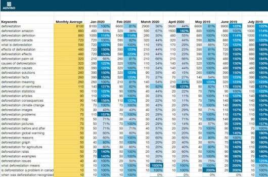Seasonality-4-530x350