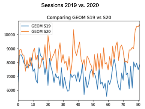 Sessions-2020-vs-2019