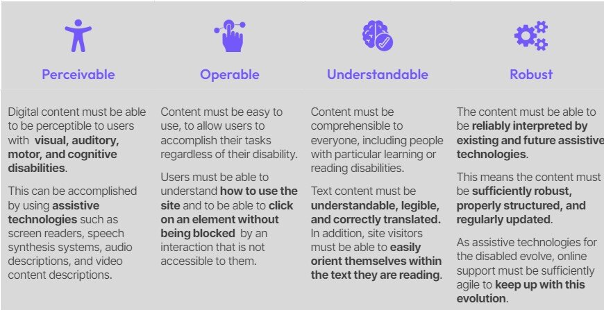 Accessibility principles
