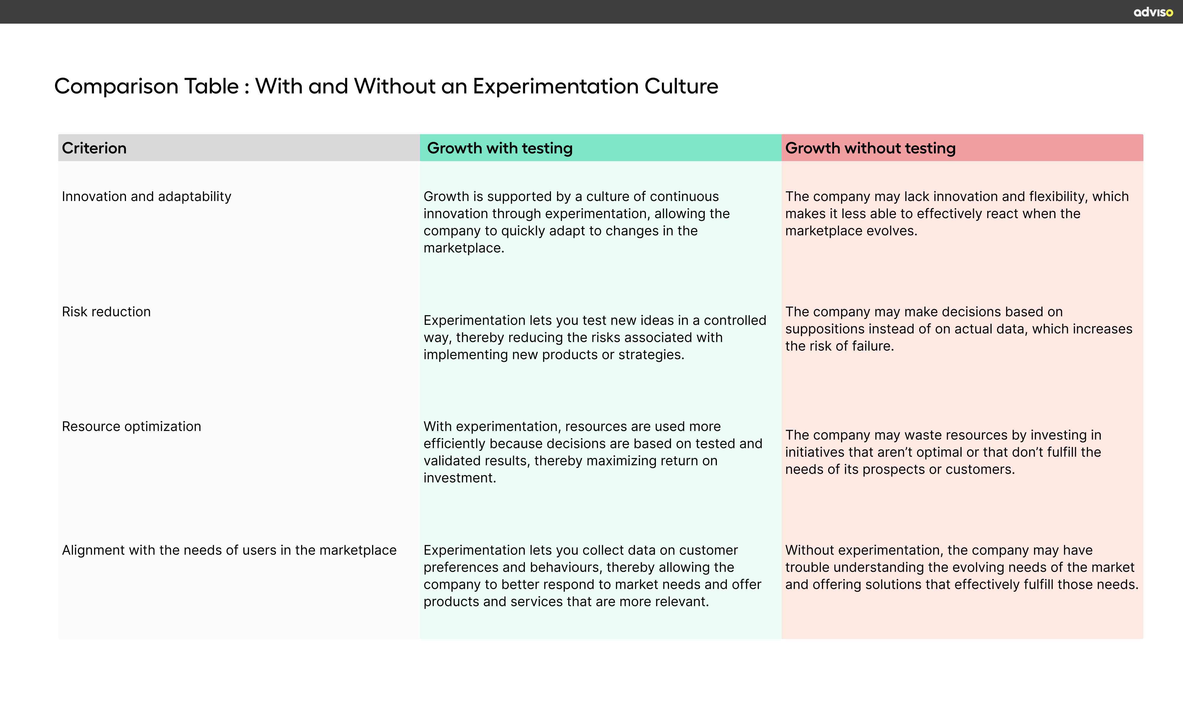 Tableau de comparaison - avec et sans culture d’expérimentation - EN