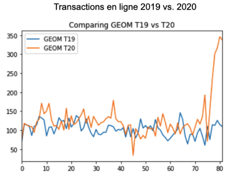 Transactions-en-ligne-2020-vs-2019