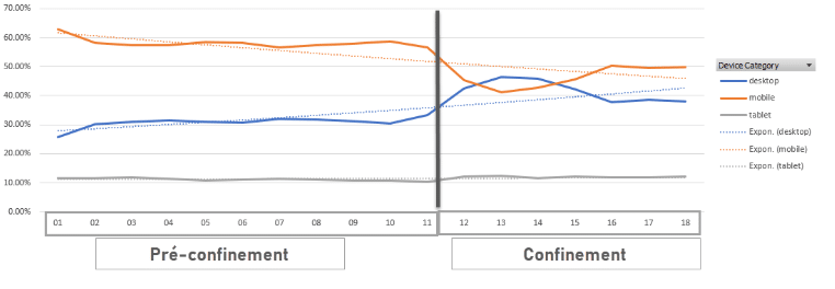 Variation-in-user-behavior-since-the-beginning-of-the-year-in-the-food-sector