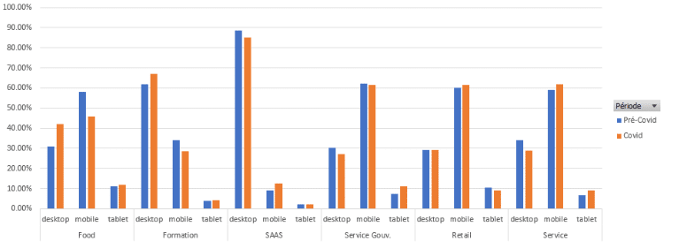 Variation-in-user-behaviours-by-device-type-by-industry