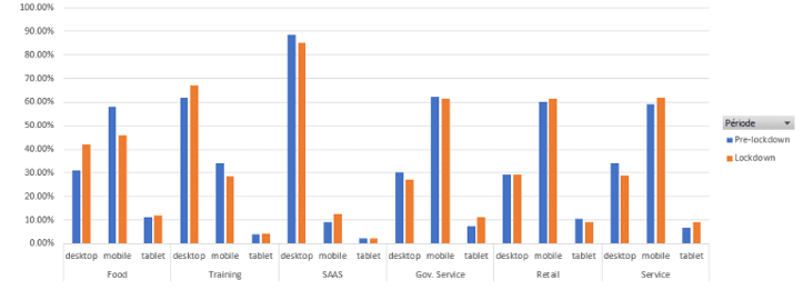 Variation-in-user-behaviour-by-type-of-device-by-sector