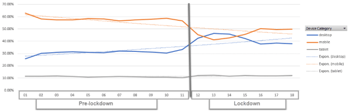 Variation-in-user-behaviour-since-the-beginning-of-the-year-in-the-food-industry