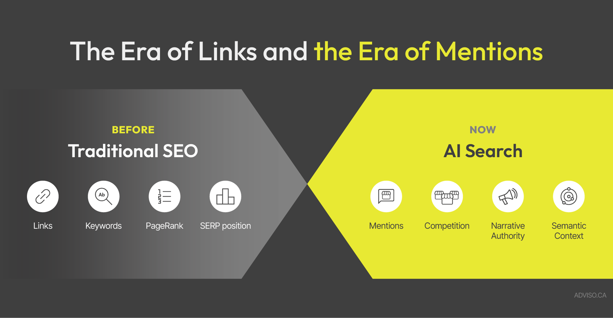 Comparison traditional SEO and AI Search