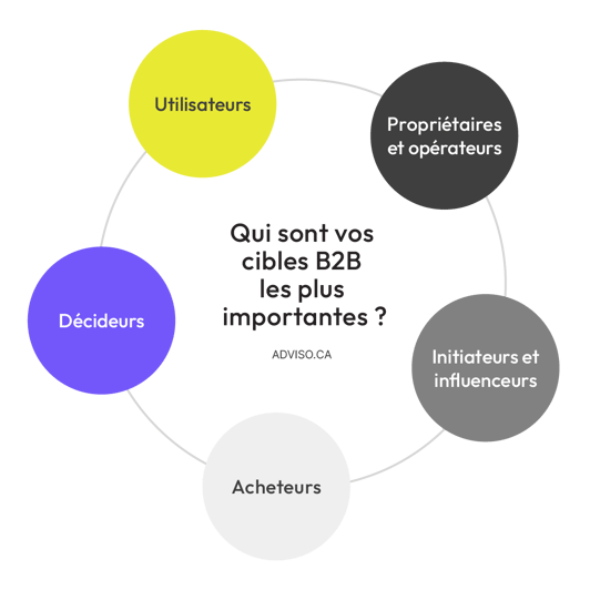 adviso_cibles-B2B_programme-fidelisation-B2B