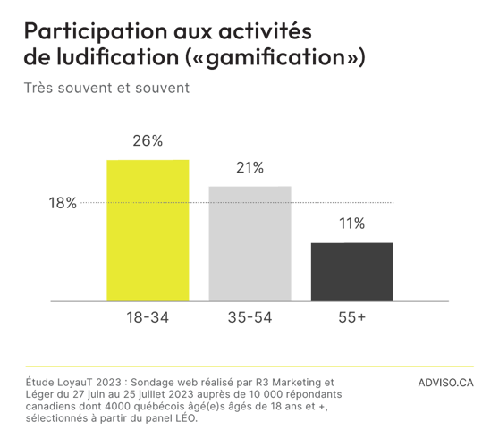 adviso_ludification-gamification_Canada_2023