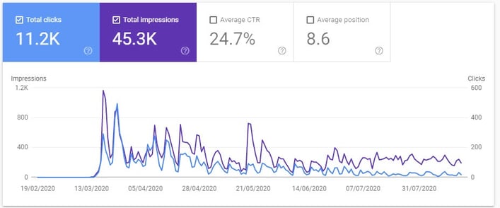analyse-requetes-utilisateurs