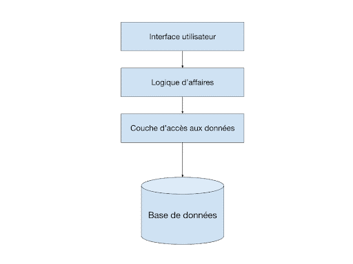 architecture_monolithique