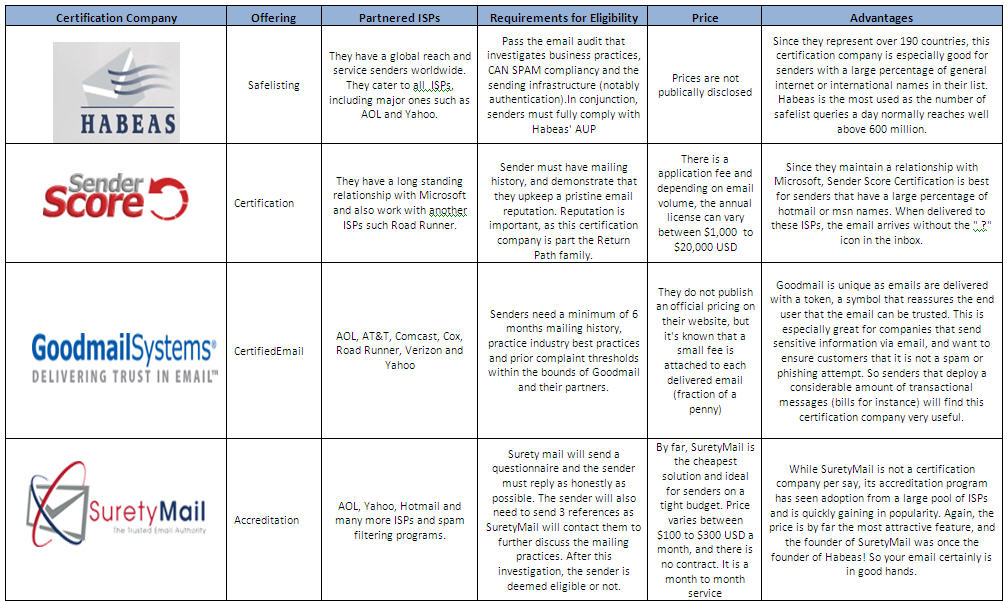 certification-vendors