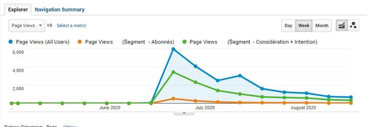 donnees-analytics-site-web