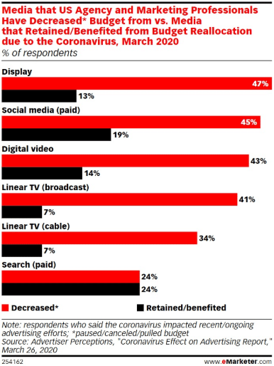 eMarketer-26-mars-2020