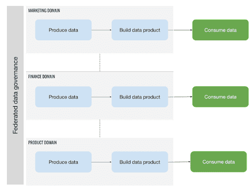 federated_data_governance
