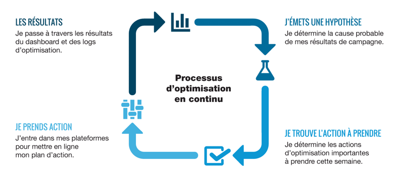 fr-methode-adviso-01