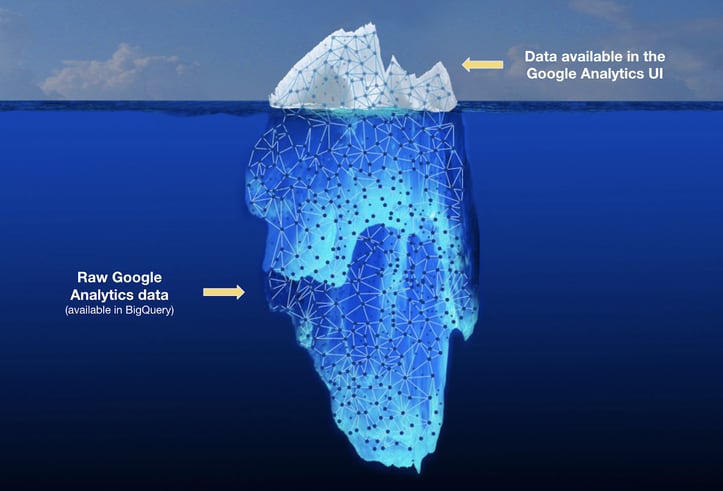ga-vs-rawdata-bigquery