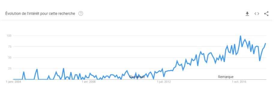 google-trends-content-marketing