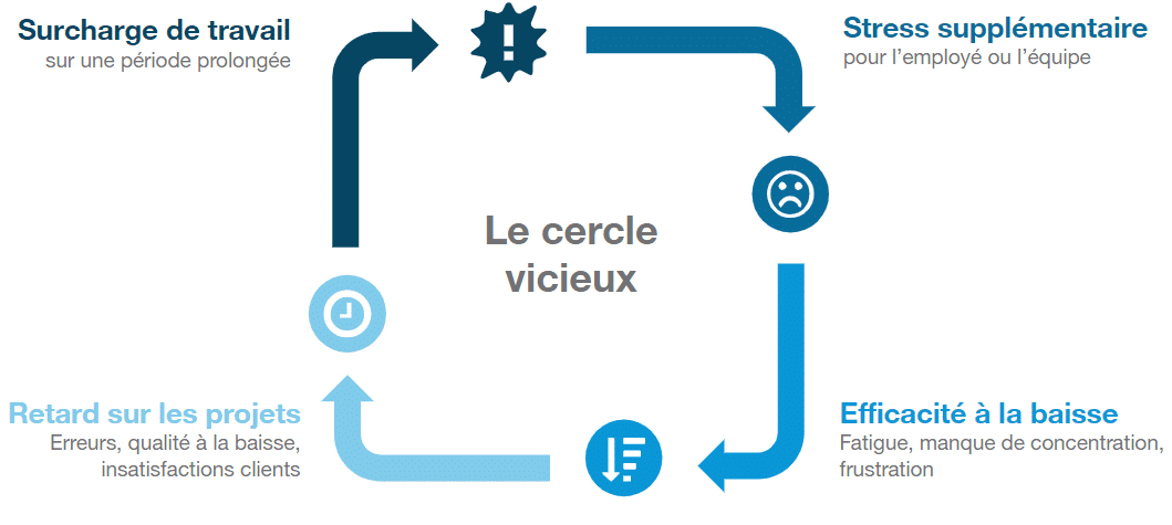 graphique_1