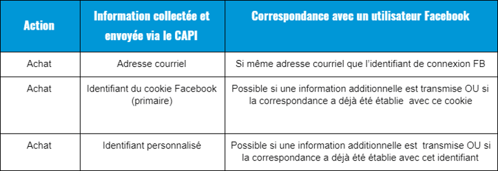 informations-collectees