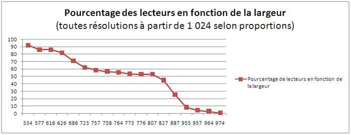 largeur-courriel-toutes-resolutions