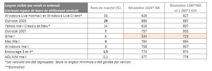 largeur-courriel-webmail