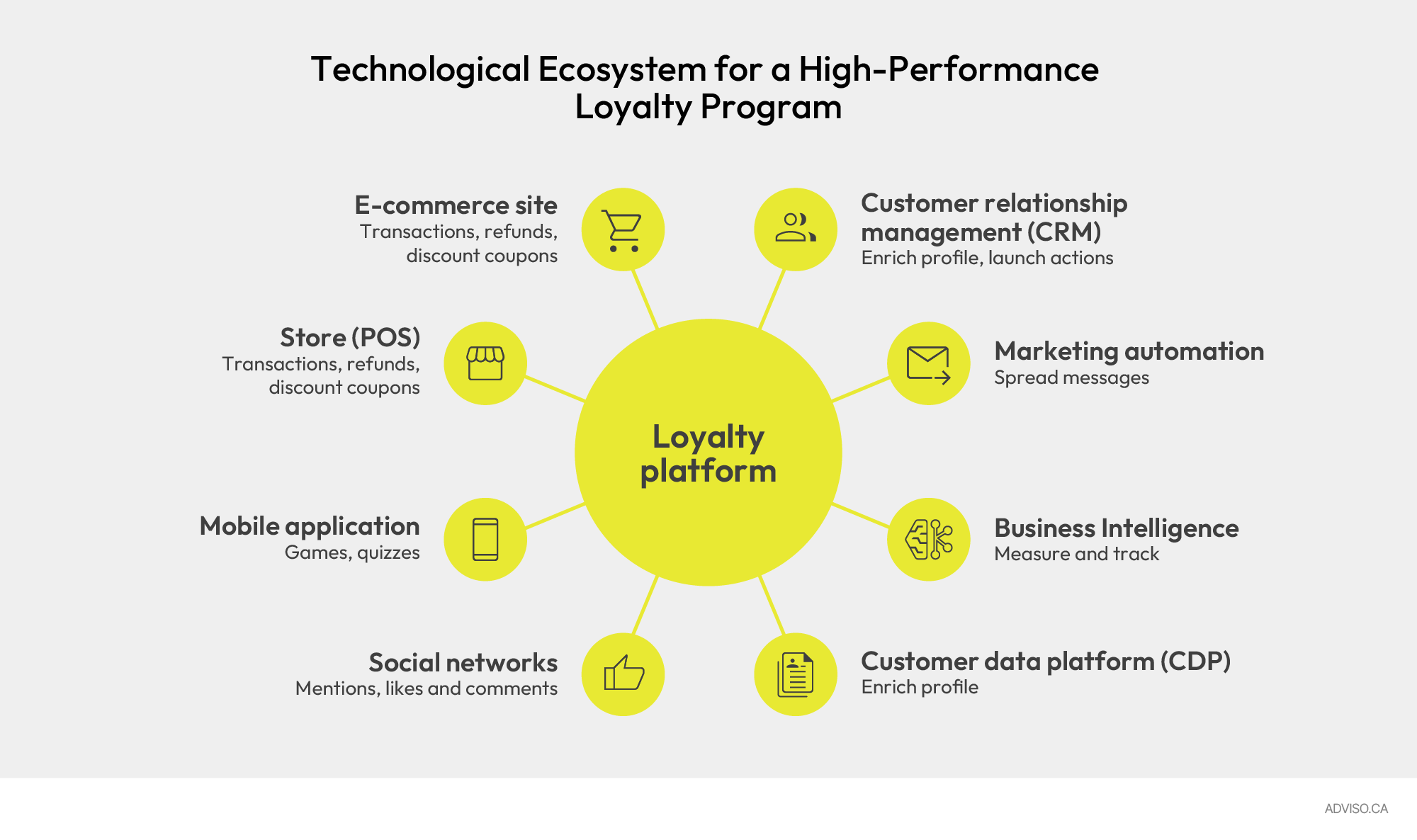 loyalty-program-martech