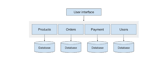 microservices_architecture