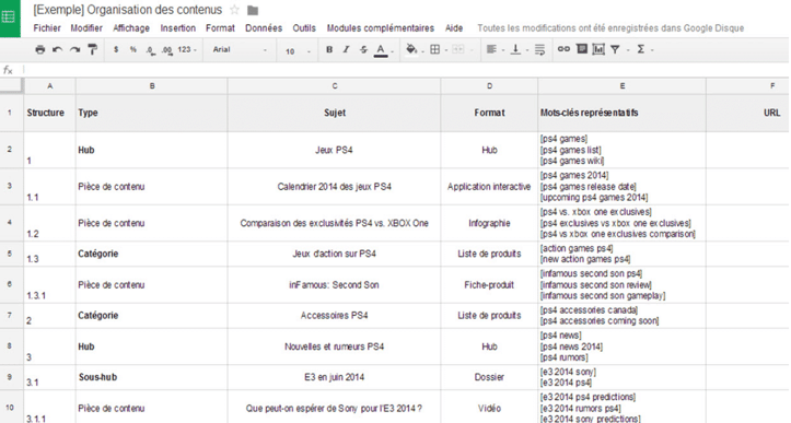 organisez_fonction_interets_utilisateurs