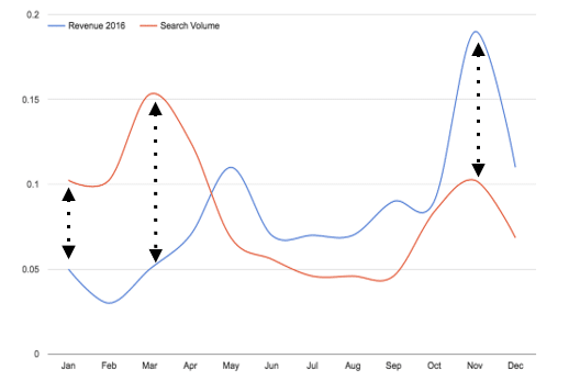 ovenspend-underspent