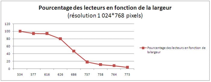 proportion-lecteurs-largeur-courriel-webmail-1024