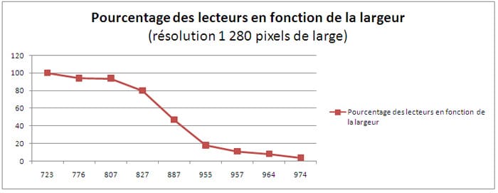 proportion-lecteurs-largeur-courriel-webmail-1280