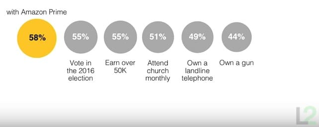 scott_galloway_industry_exchange