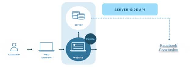 server-side-api