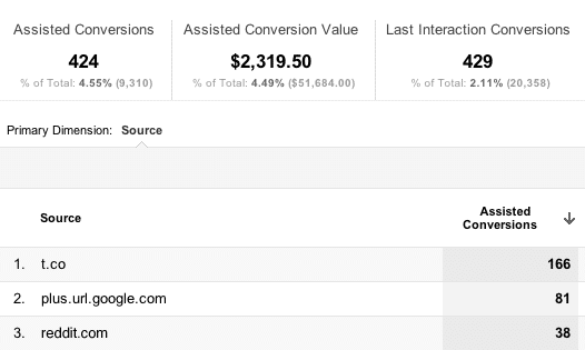 social-conversions-0