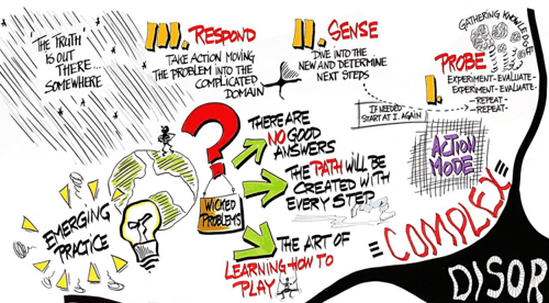 systeme-complexe-750x414