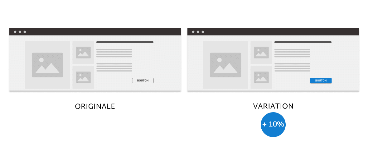 test-ab-accent-visuel