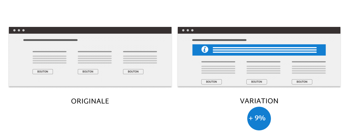 test-ab-info-processus