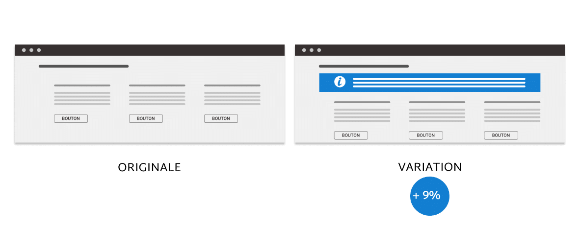 test-ab-info-processus