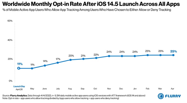 worldwide-monthly-opt-in-rate