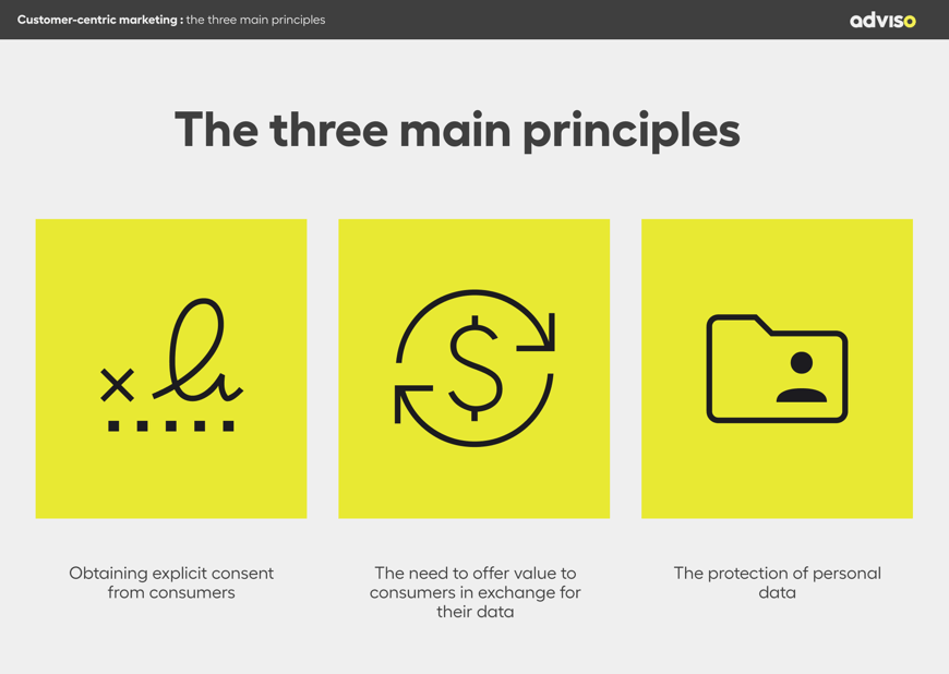 Marketing centré sur le client _ les trois grands principes1 (6)-1