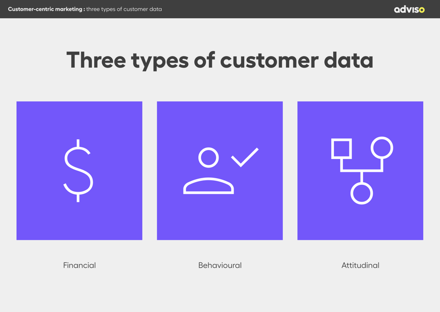 Marketing centré sur le client _ les trois types de données clients-1