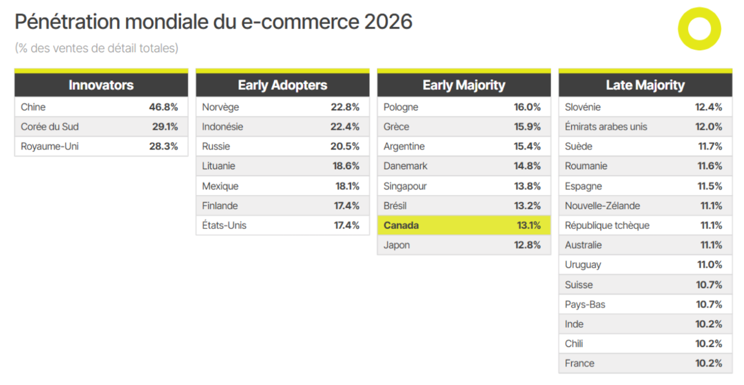 Retail in 2026