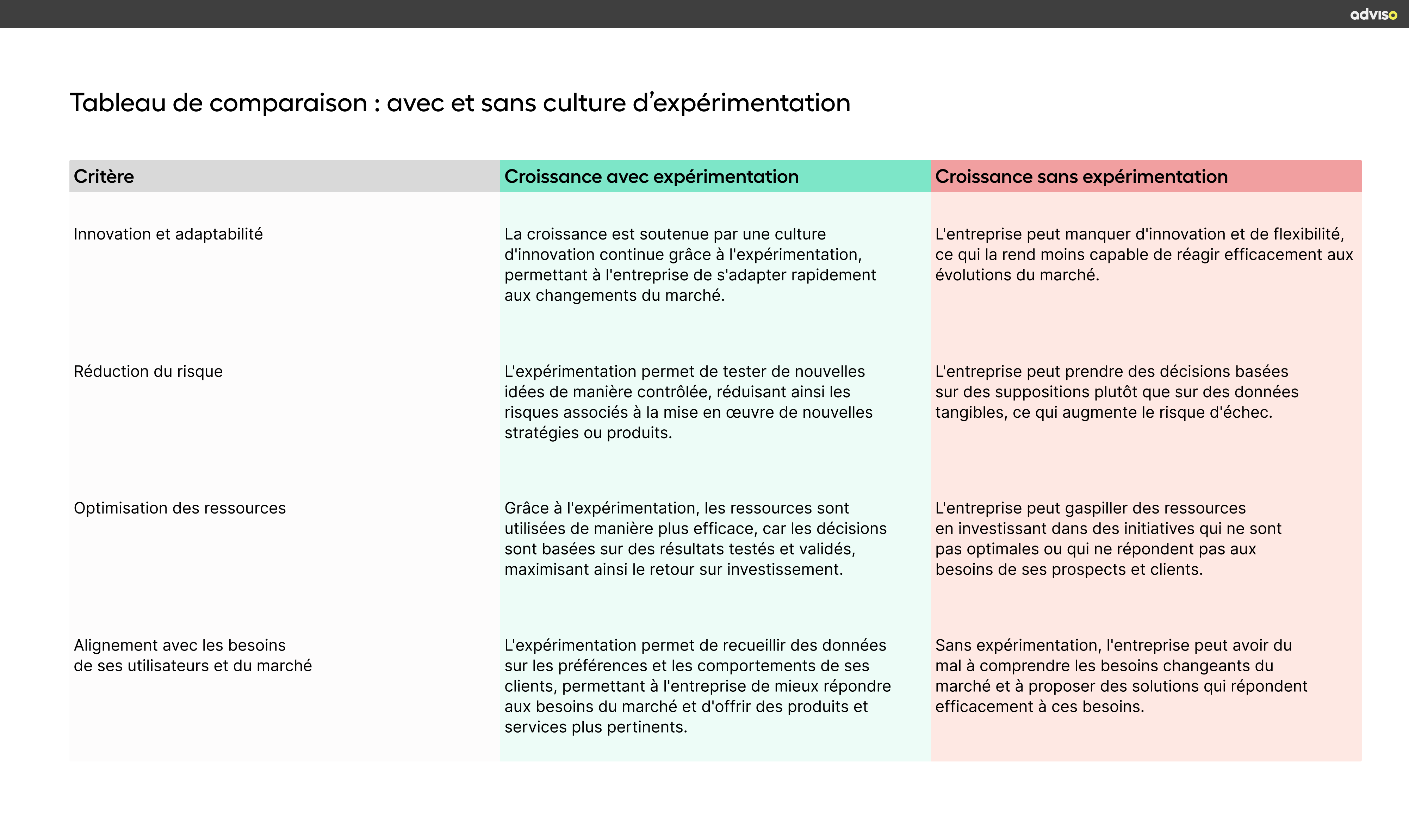 Tableau de comparaison - avec et sans culture d’expérimentation (6)