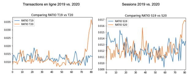 Transactions-en-ligne-et-sessions-2020-vs-2019