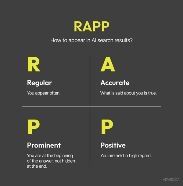 adviso-brand-ia-rapp